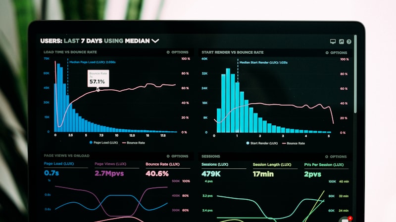 Observability: Monitoring Software Systems